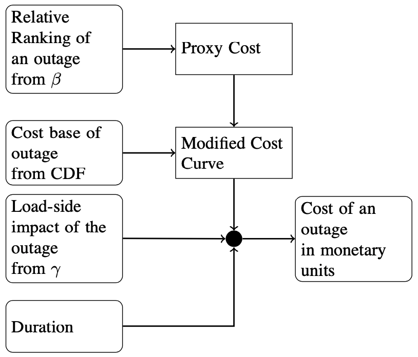 preview_2013_value_of_lost_load.png
