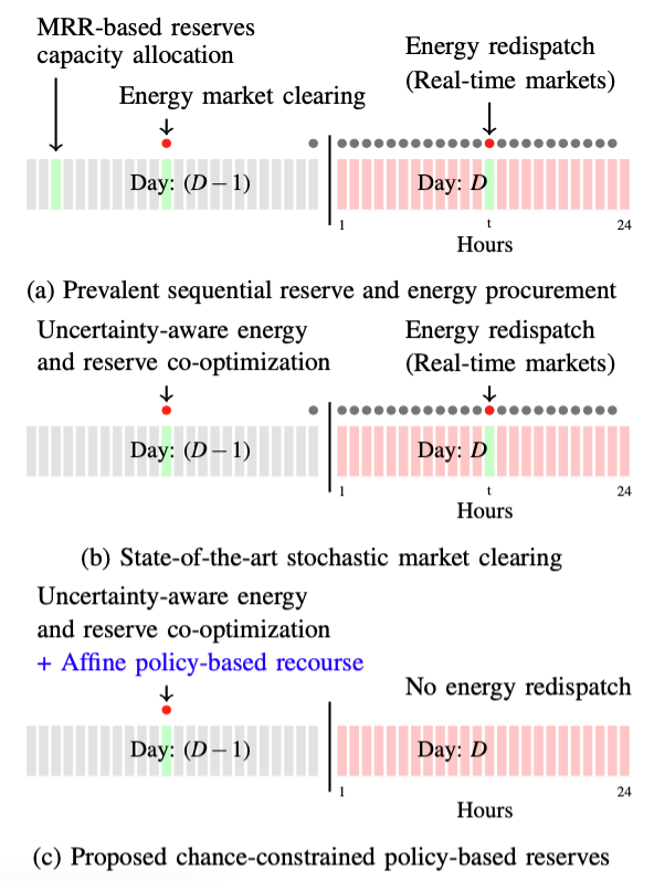 preview_2019_exploring_market_properties.png